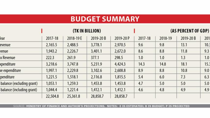budget.jpg