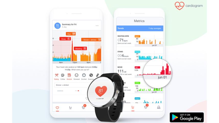 Cardiogram