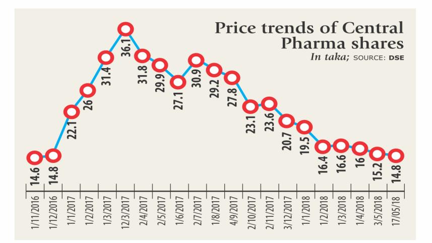 Central Pharma.jpg