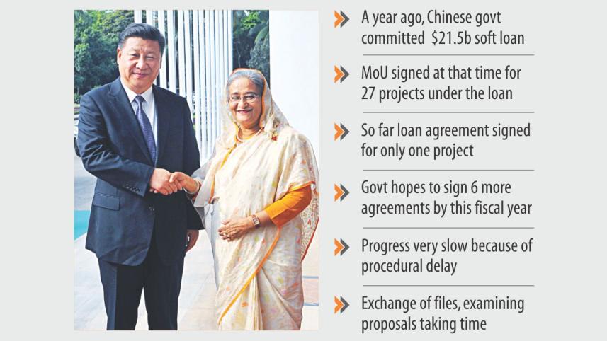 China Bangladesh Loan Agreement