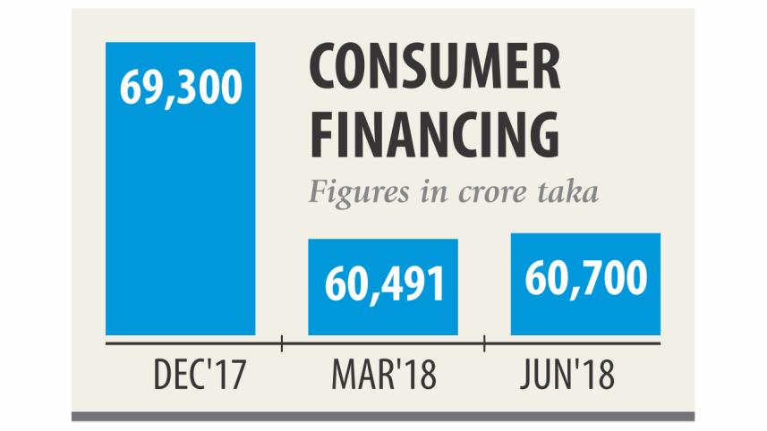 Consumer Loans in Bangladesh