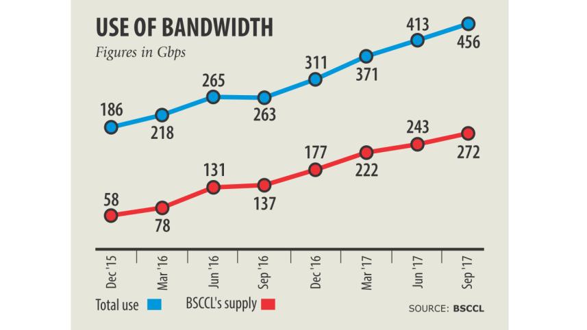 Data usage.jpg