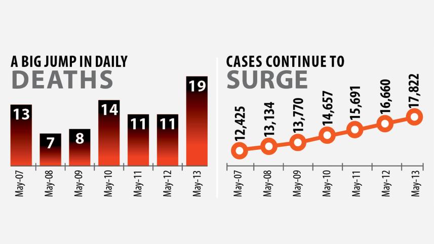 death-graph.jpg