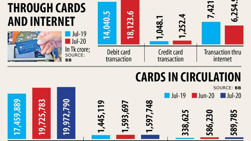 Debit-card-users-transacted.jpg