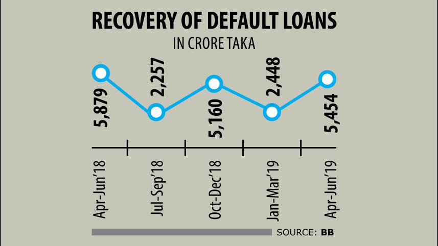 default loans.jpg