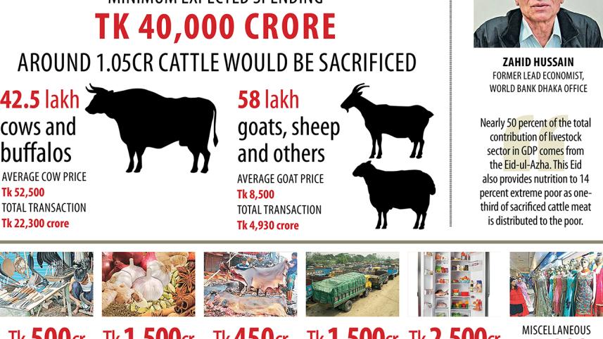 eid economy.jpg
