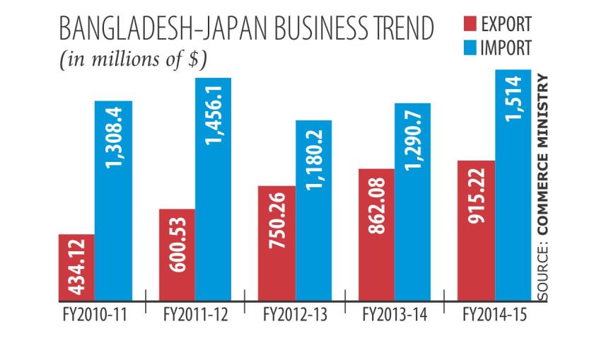 export-bd-japan.jpg