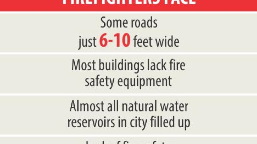 fire challenges.jpg