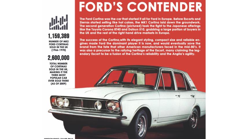 fords contender.jpg