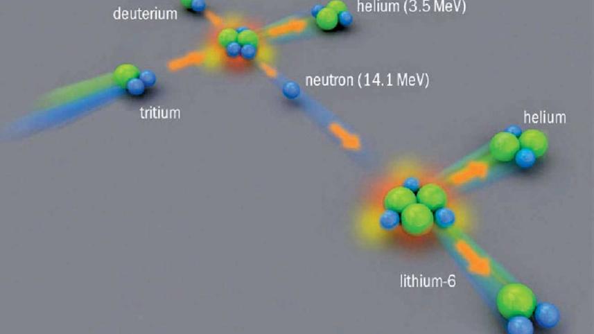 Nuclear Fusion