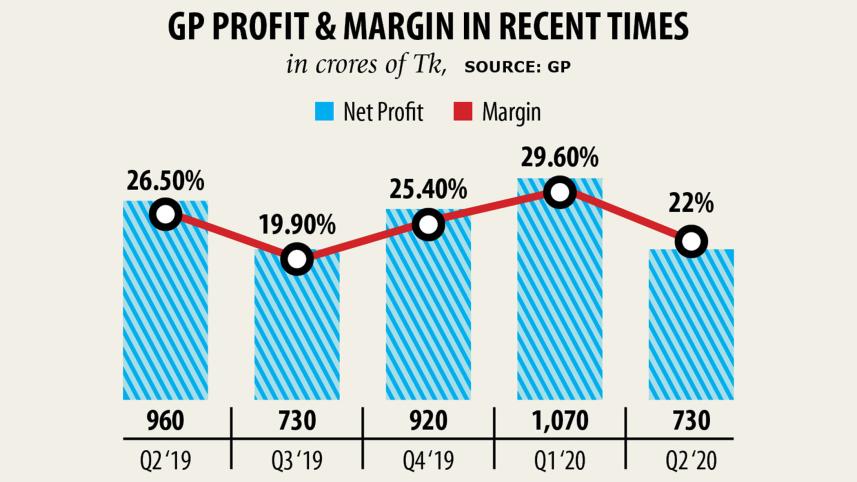 gp-profit.jpg