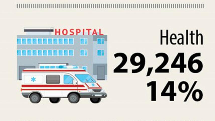 health-budget-2020-21.jpg