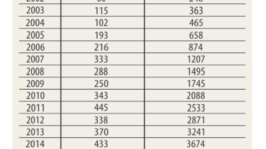 hiv rate.jpg