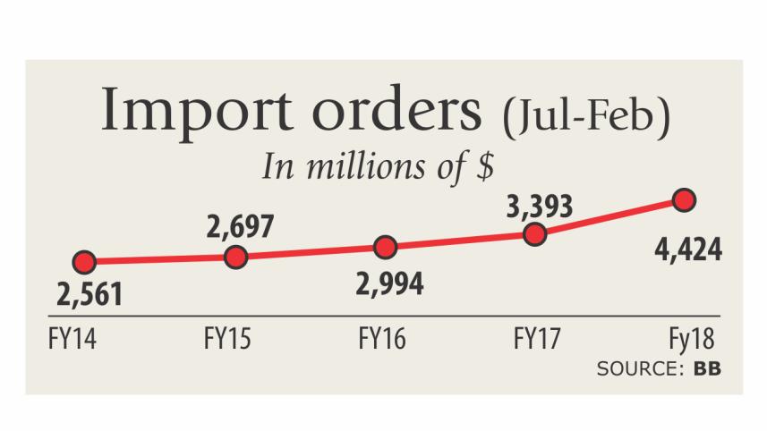 Import order.jpg