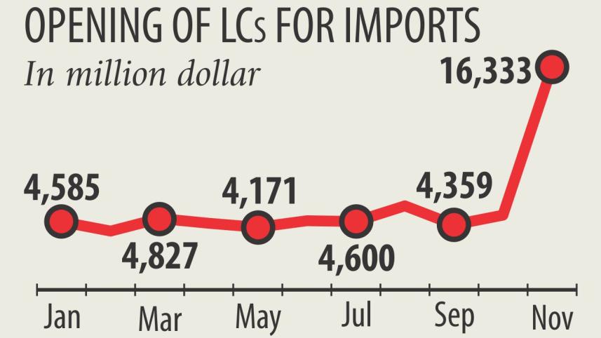 Import orders.jpg