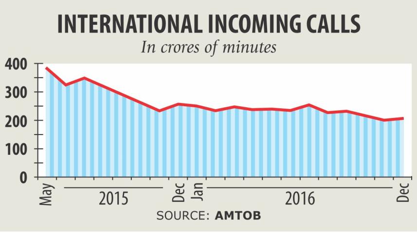 incoming calls decline.jpg