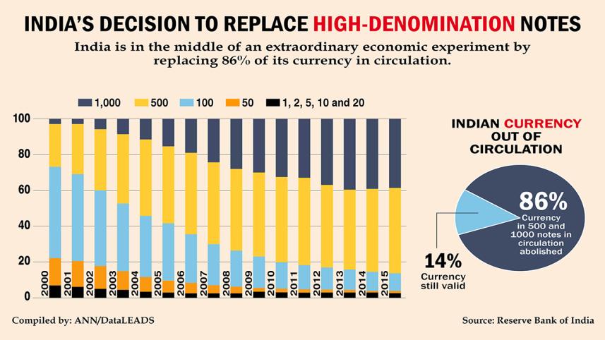 India currency crisis