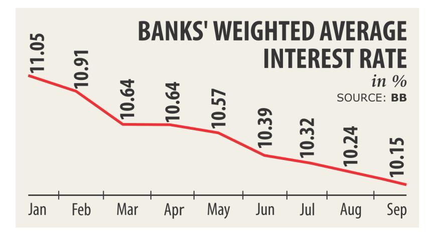 Interest rate.jpg