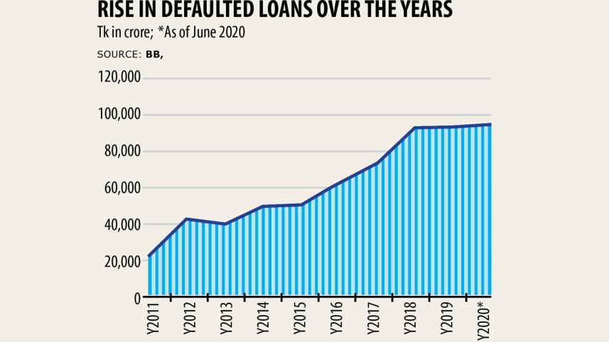 loan-rise.jpg