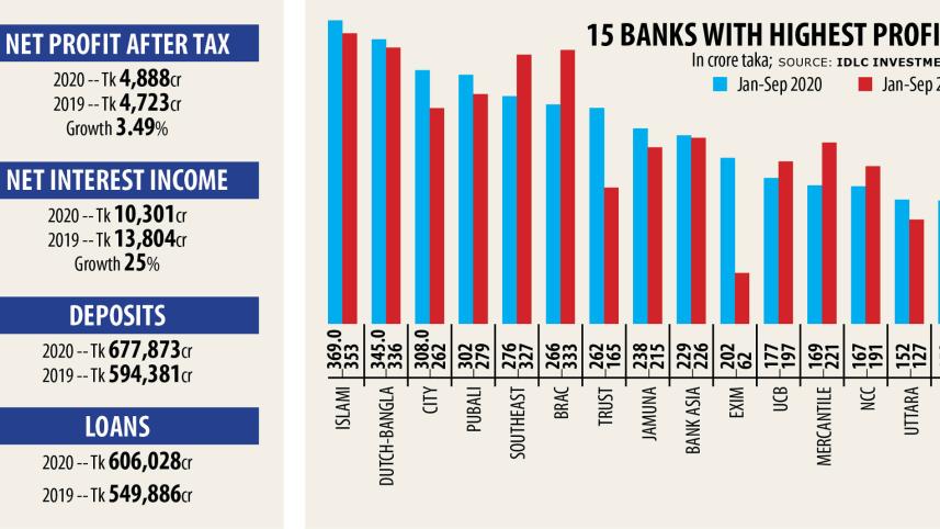 lower-net-interest-income.jpg
