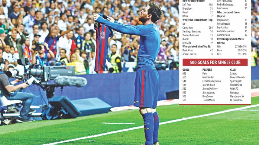 messi stats.jpg