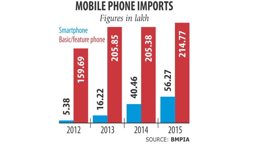 Mobile Phone Import.jpg