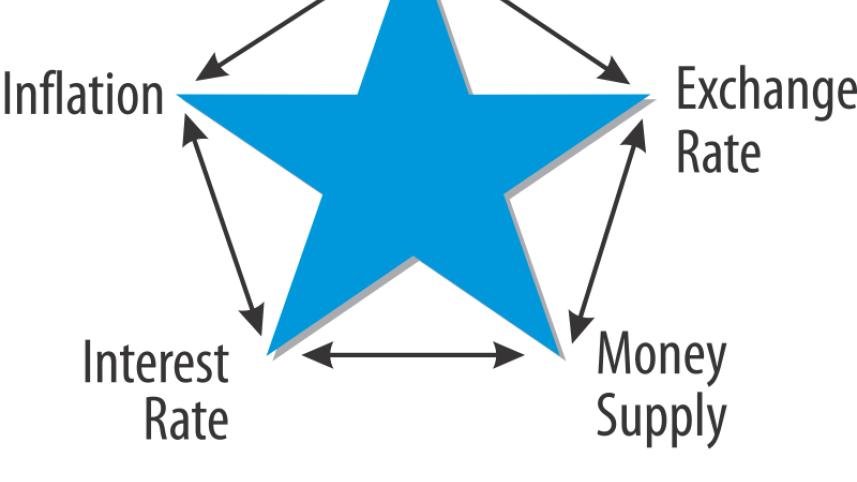 monetary policy