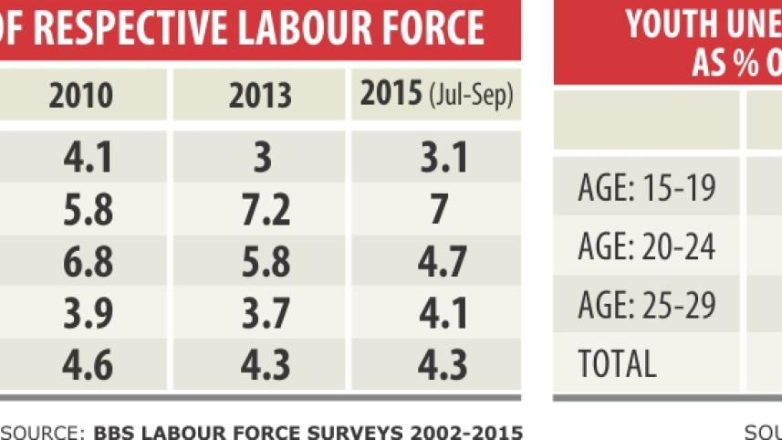 new jobs graph.jpg