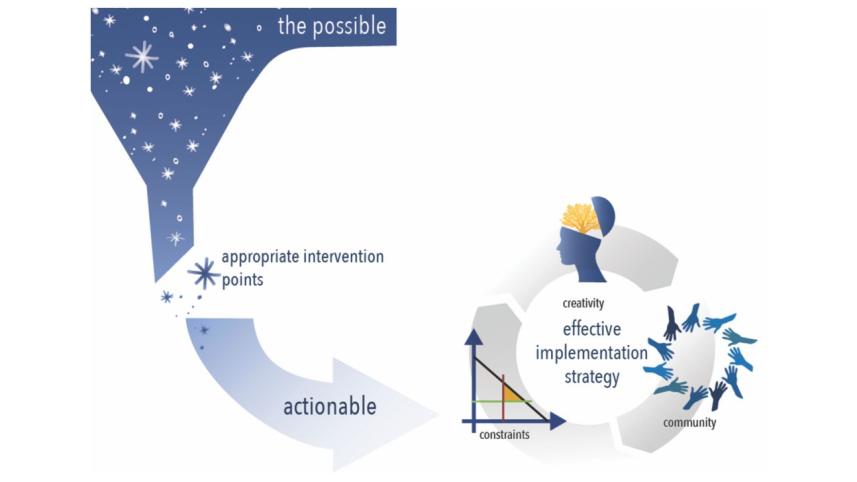 Op-ed graph
