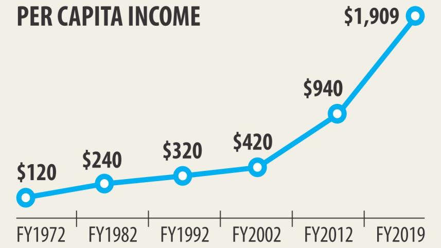 per capita.jpg