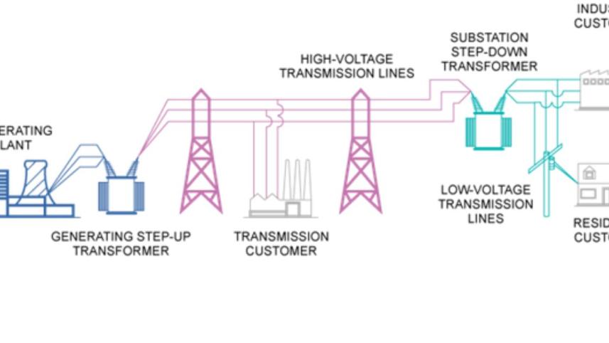 power grid failure