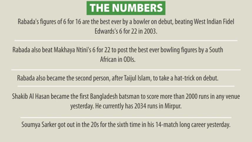 rabada-numbers.jpg
