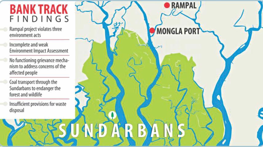 Rampal Project, Rampal Power Plant, Coal Based Plant, Sundarbans