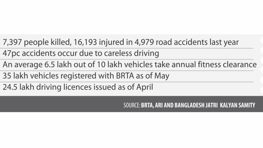 Road Crashes