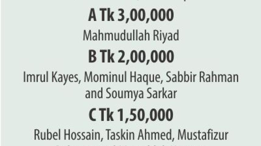 salary bcb.jpg