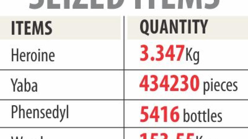 seized items.jpg