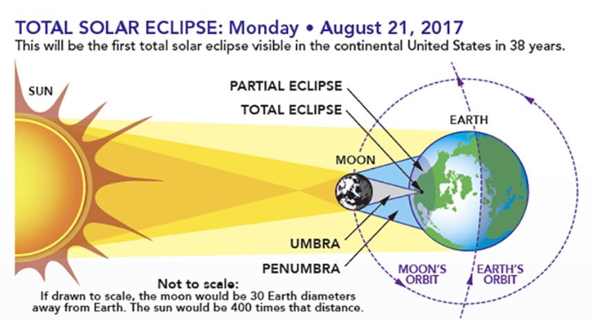 solar-eclipses-nasa
