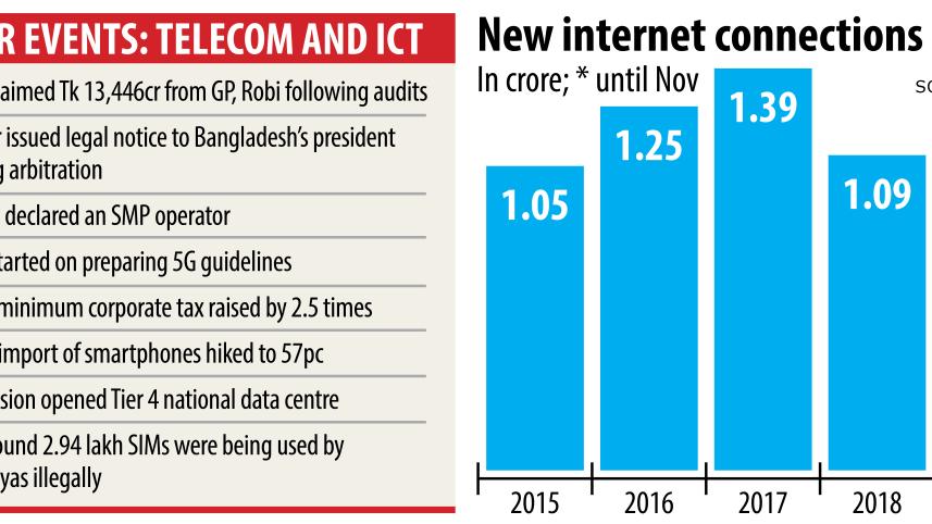Telecom tussle.jpg