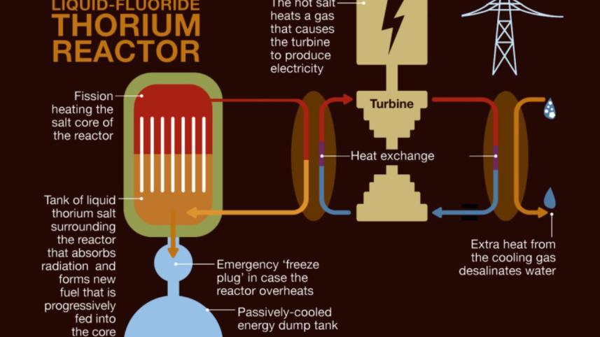 THORIUM.jpg