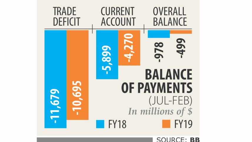 Trade deficit.jpg