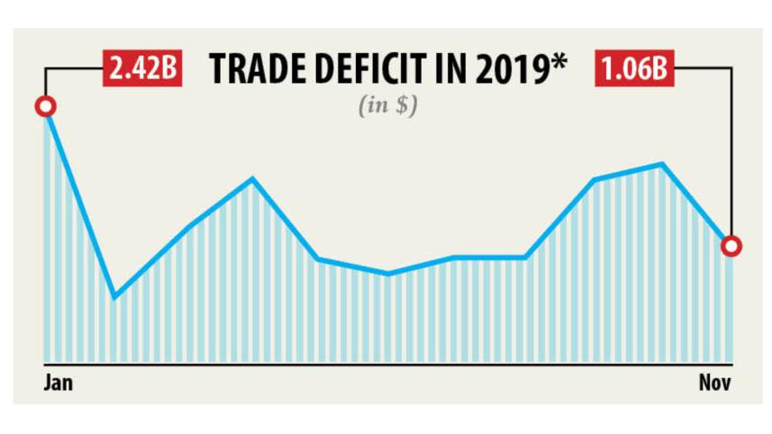 Trade deficit.jpg