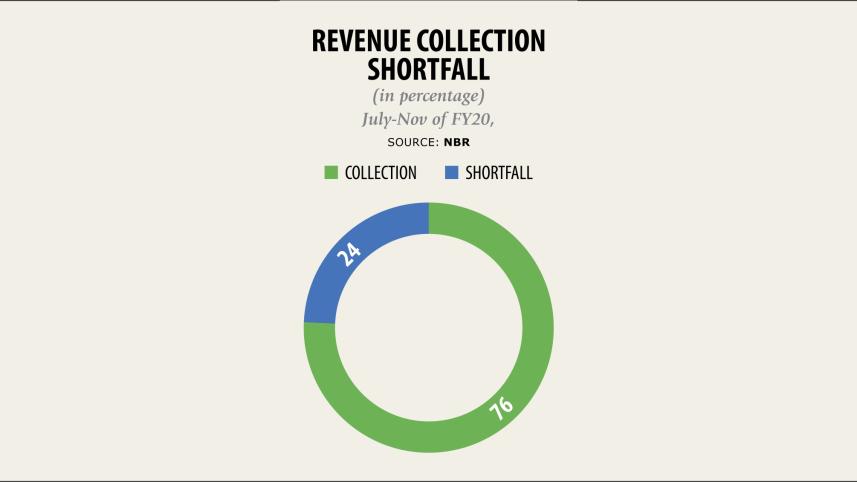 Widening revenue.jpg
