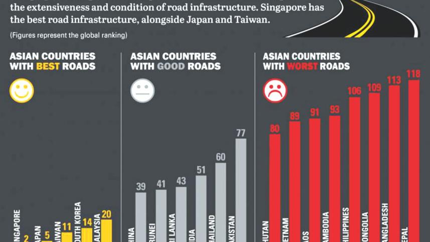worst in asia