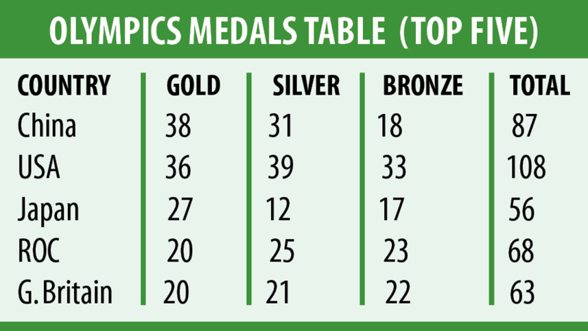 olympic-chart.jpg