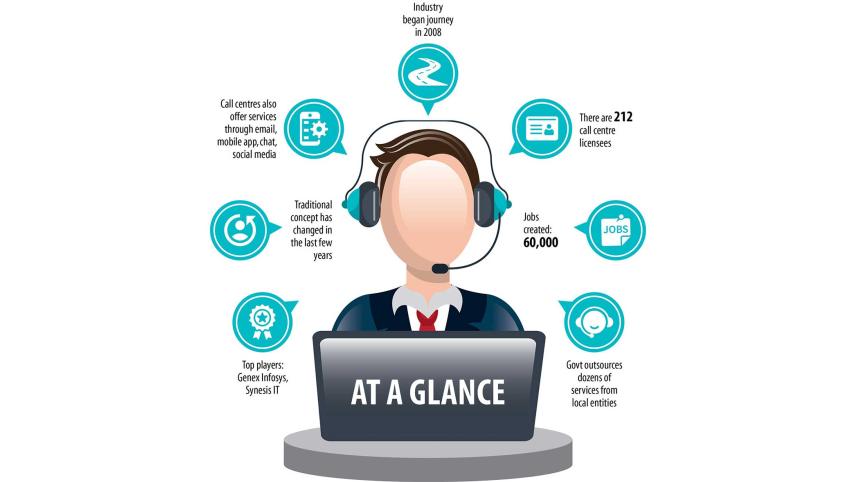 call-centre-business-final.jpg