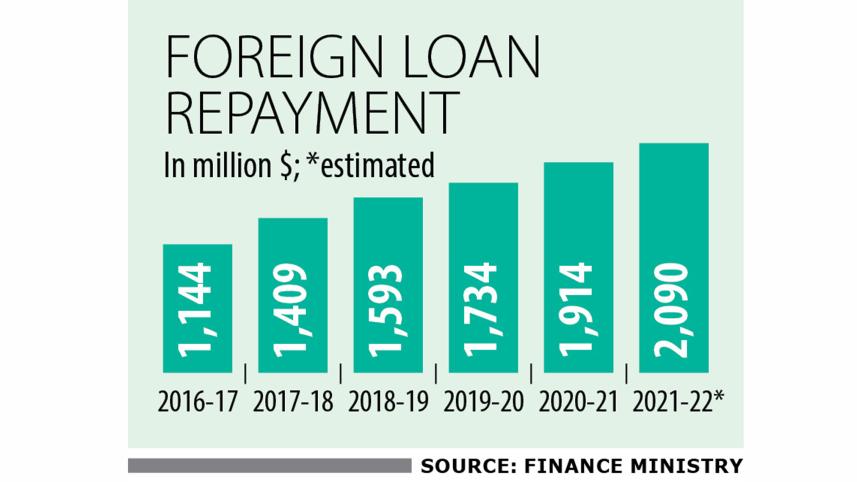 loan-chart.jpg
