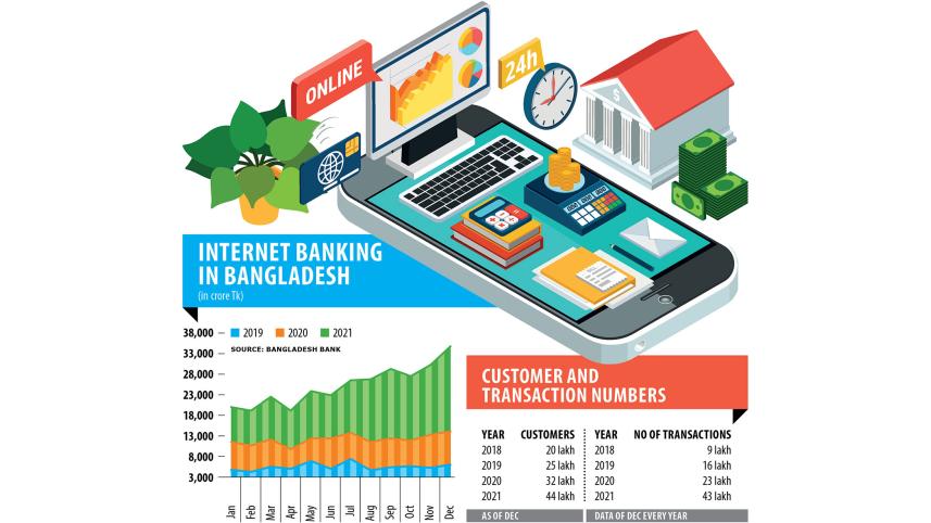 Internet banking