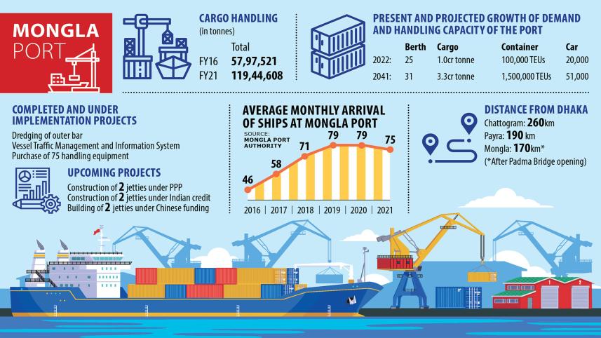mongla-port.jpg