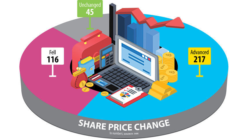 domestic-stock-market-1.jpg