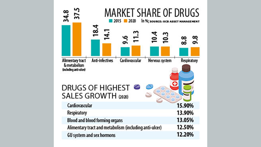 medicine_graph_0.jpg